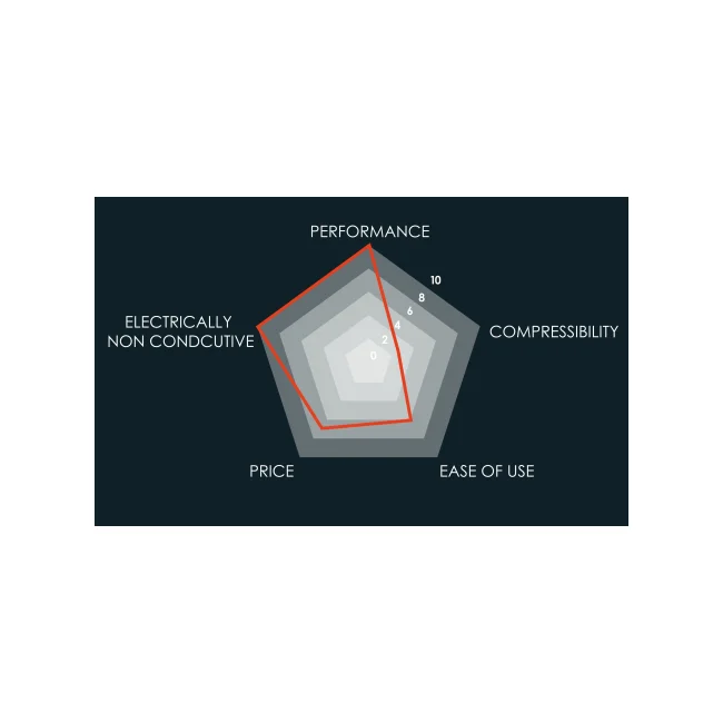 THERMAL GRIZZLY MINUS PAD EXTREME V2 - 120X20X0,5 MM 2 PCS image 9
