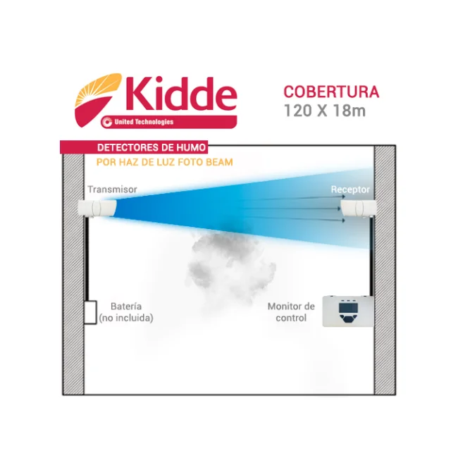 Kidde KC3000 Detector óptico Interconectables Alámbrico image 6