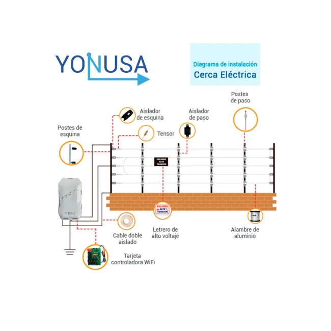 KIT DE CERCA ELECTRIFICADA CON ACCESORIOS PARA 100METROS INCLUYE:
ENERGIZADOR, BATERIA  BR-1204, CABLE, ALAMBRE, POSTES, LETREROS Y TENSORES image 5