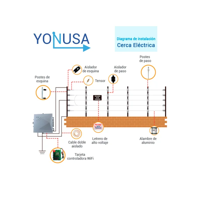 KIT DE CERCA ELECTRIFICADA CON ACCESORIOS PARA 250METROS INCLUYE:
ENERGIZADOR, BATERIA ENS-BT412, CABLE, ALAMBRE, POSTES, LETREROS Y TENSORES image 5