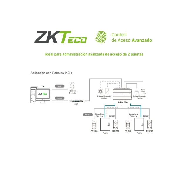 ZKSoftware INBIO260 sistema de seguridad Negro image 8