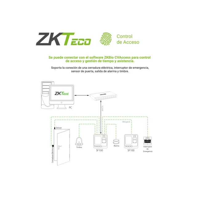 CONTROL DE ACCESO BASICO Y ASISTENCIA ZKTECO SF100/ID BIOMETRICO DE 1500HUELLAS/5000TARJETAS125KHZ/80,000REGISTROS TCP/IP/RS485/USBHOST COMPATIBLE LECTORA KR503E image 6